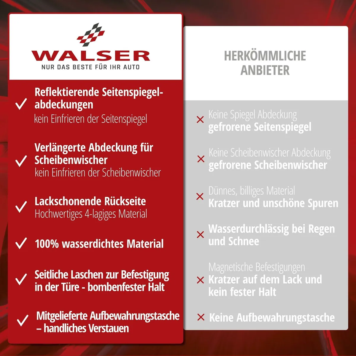 Walser Autosonnenschutz Thermoscheibenschutz, 4-lagiges Verbundmaterial, mit Seitenspiegelabdeckungen 4