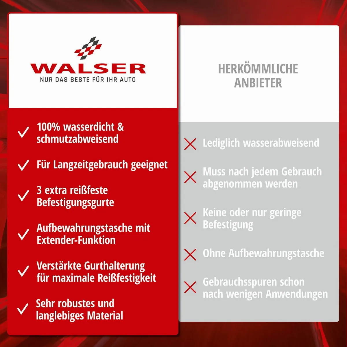 Walser All Weather Plus SUV, wasserdicht, UV-beständig, langlebig 5