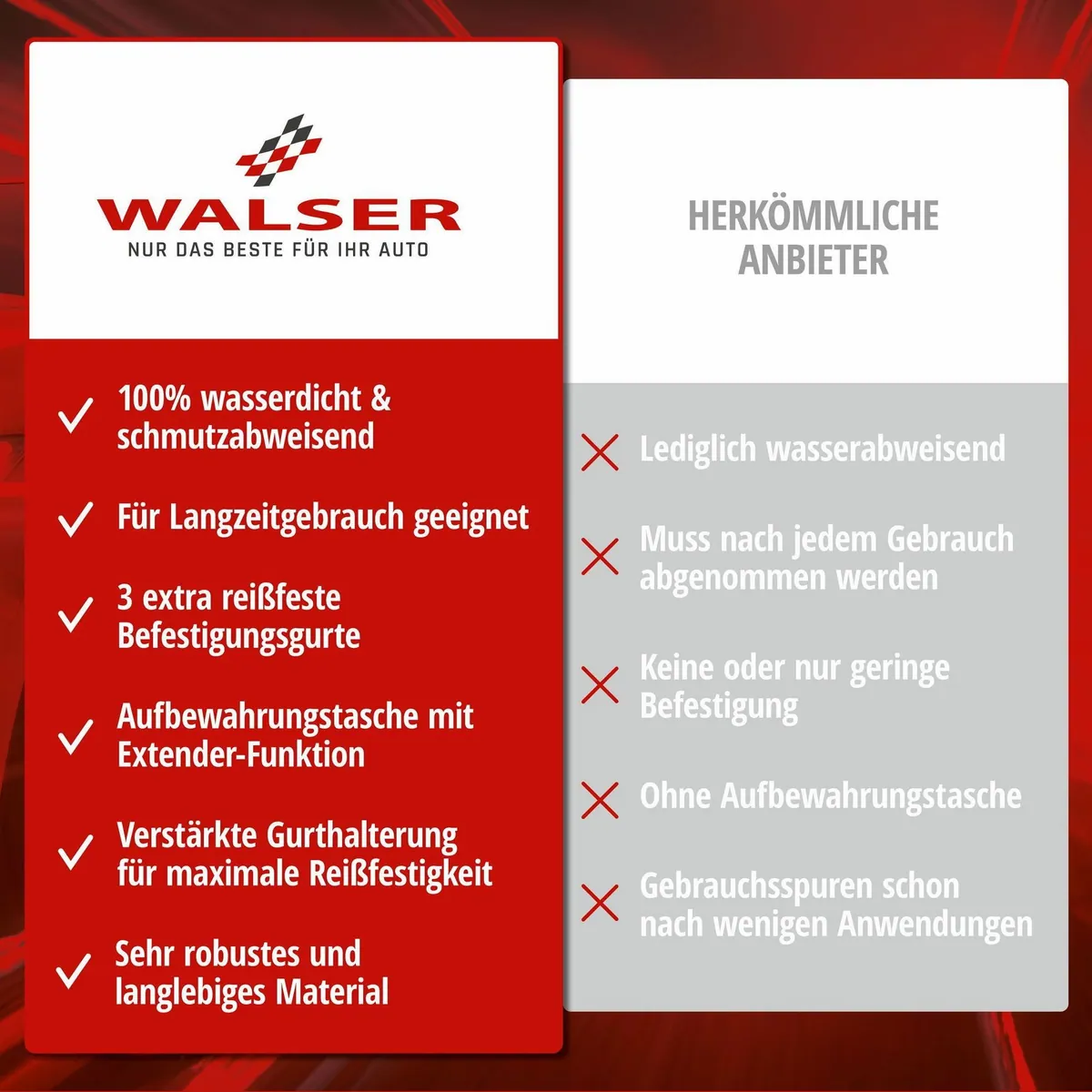 Walser Autoplane All Weather Plus SUV, wasserdicht, UV-beständig, langlebig 5