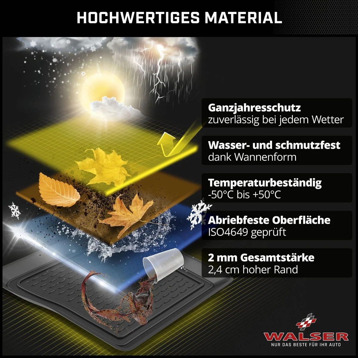 Walser Kofferraumwanne Automatte XTR, passgenau für VW Multivan T5/T6 5